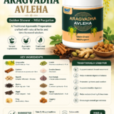 Aragvadha avleha ,Amaltas Avleha